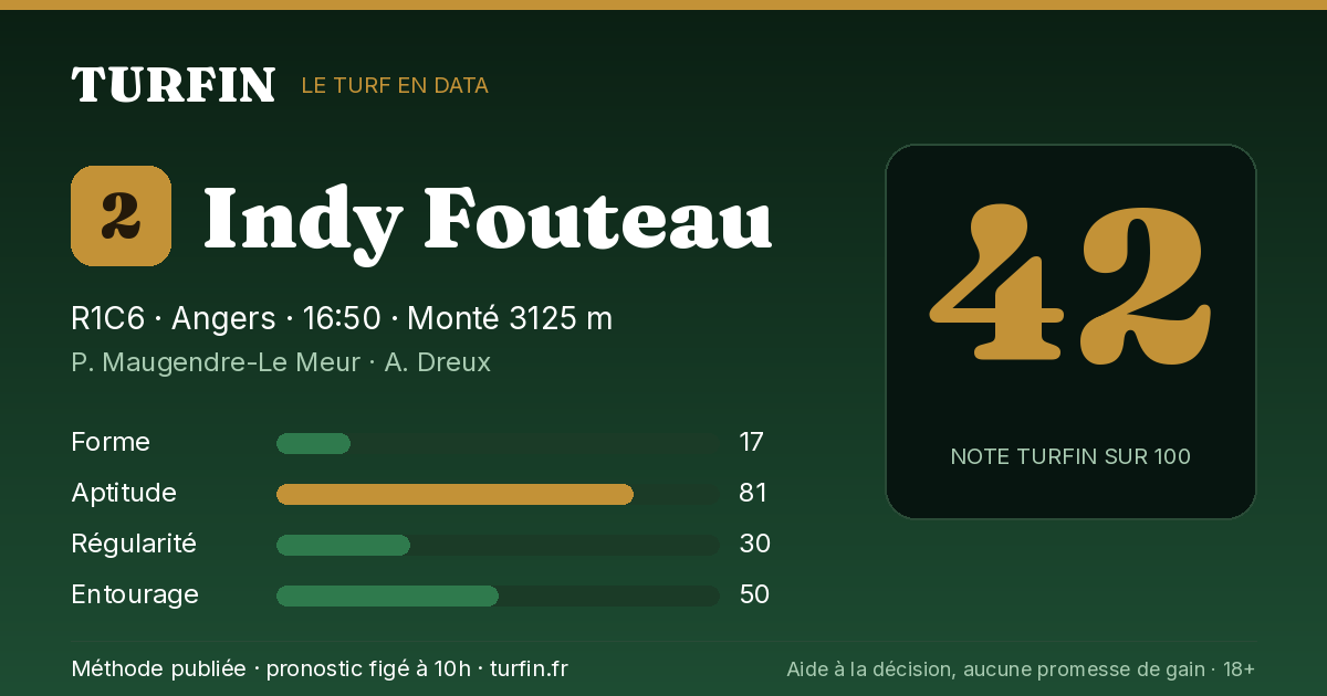 Indy Fouteau, noté 42 sur 100 par Turfin