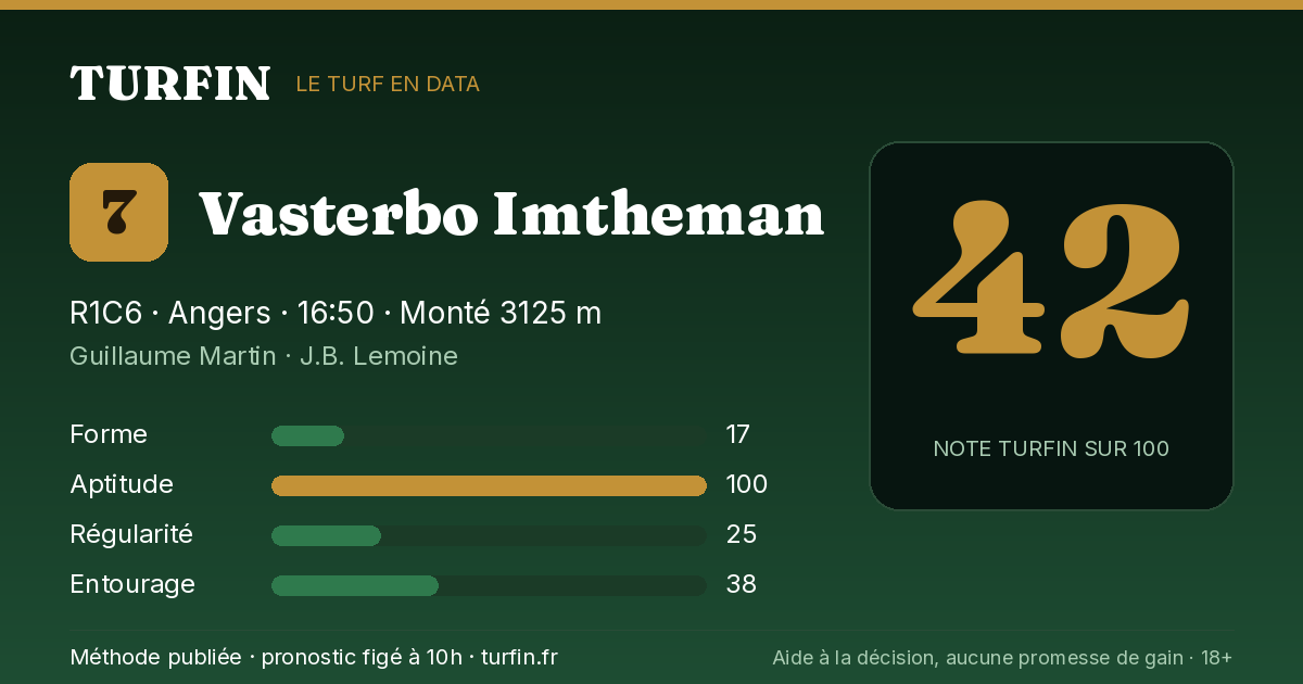 Vasterbo Imtheman, noté 42 sur 100 par Turfin