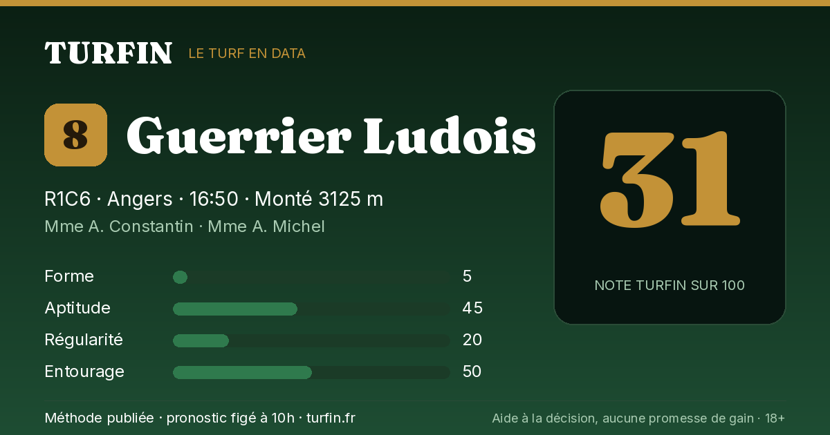 Guerrier Ludois, noté 31 sur 100 par Turfin