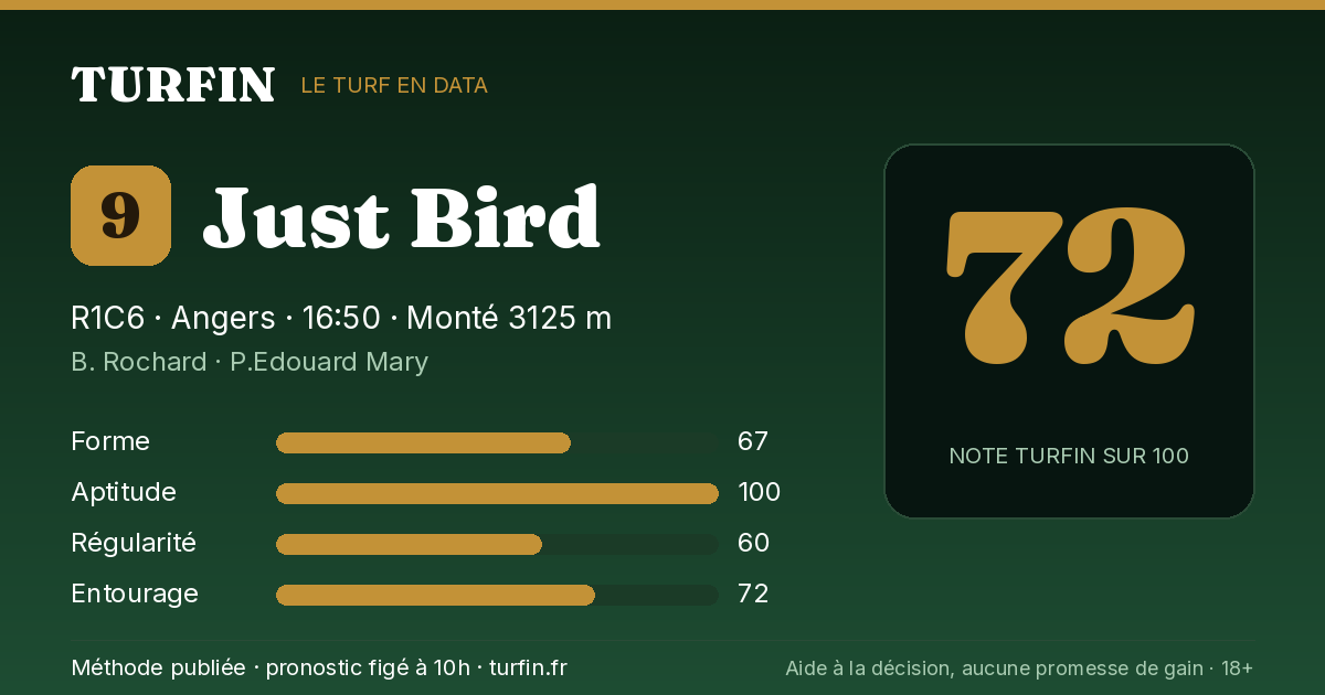 Just Bird, noté 72 sur 100 par Turfin