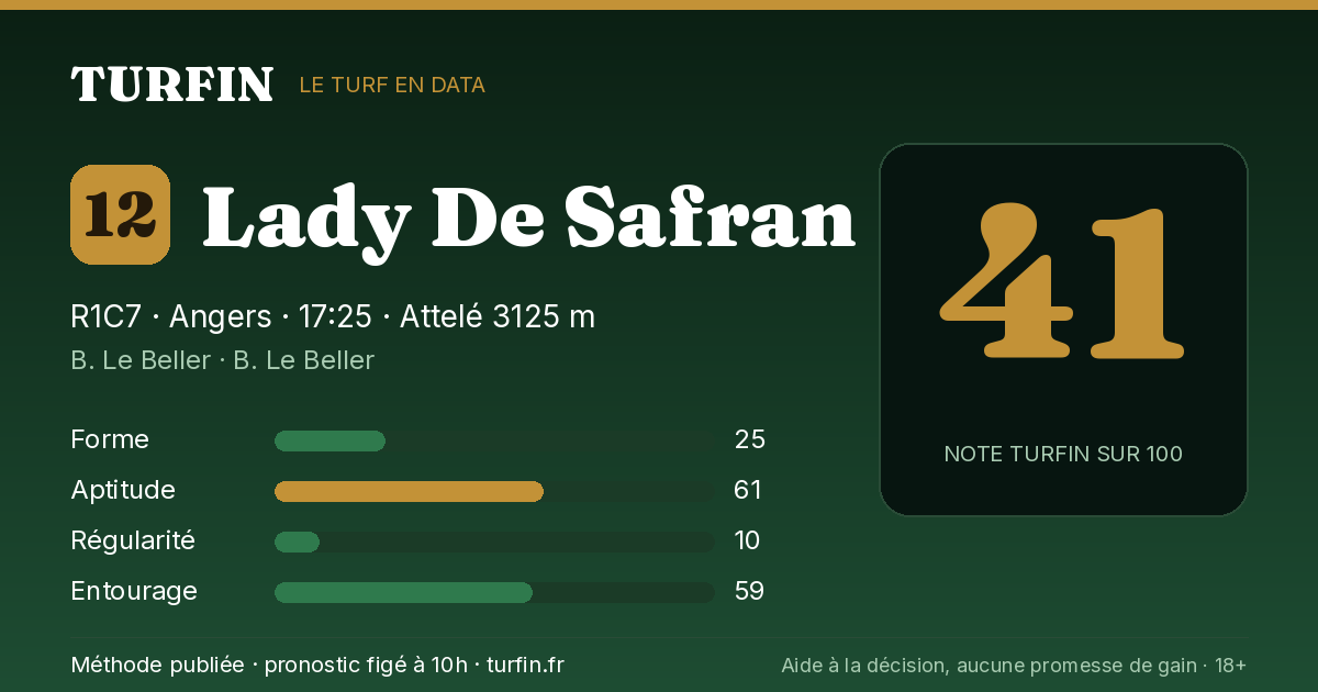 Lady De Safran, noté 41 sur 100 par Turfin