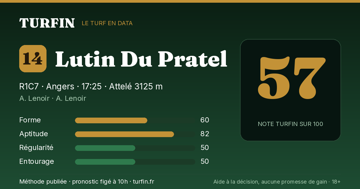 Lutin Du Pratel, noté 57 sur 100 par Turfin