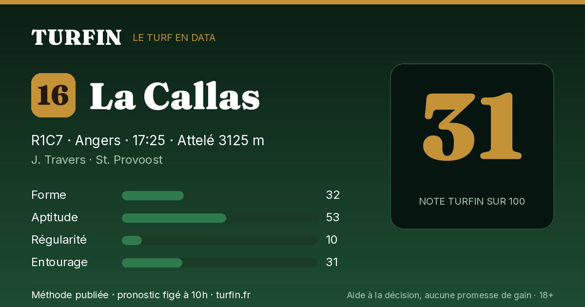 La Callas, noté 31 sur 100 par Turfin