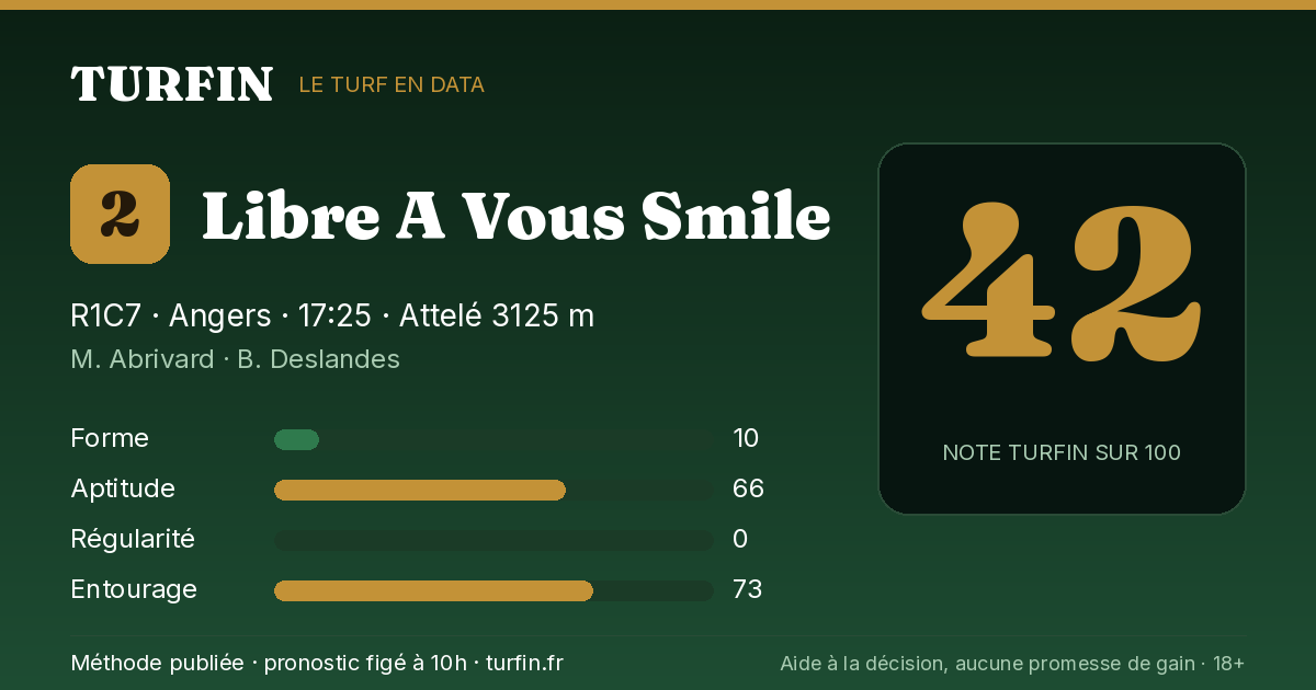 Libre A Vous Smile, noté 42 sur 100 par Turfin