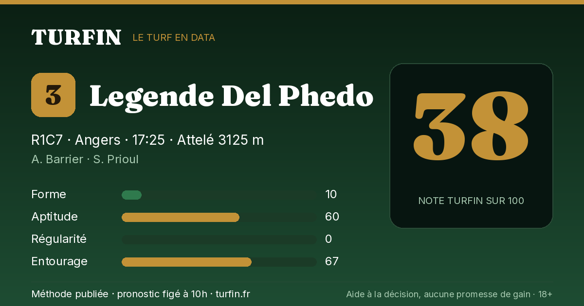 Legende Del Phedo, noté 38 sur 100 par Turfin