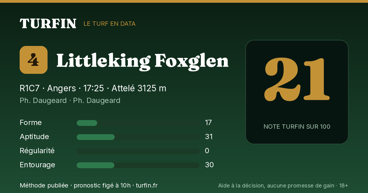 Littleking Foxglen, noté 21 sur 100 par Turfin