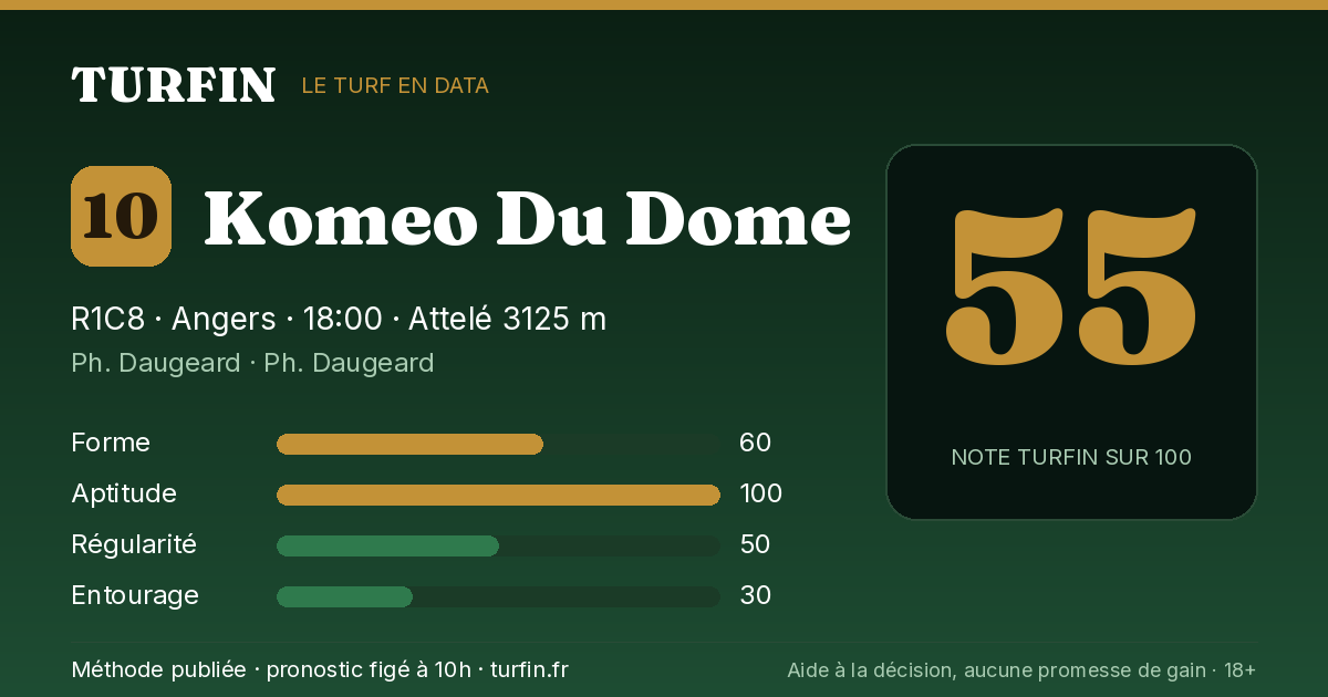 Komeo Du Dome, noté 55 sur 100 par Turfin