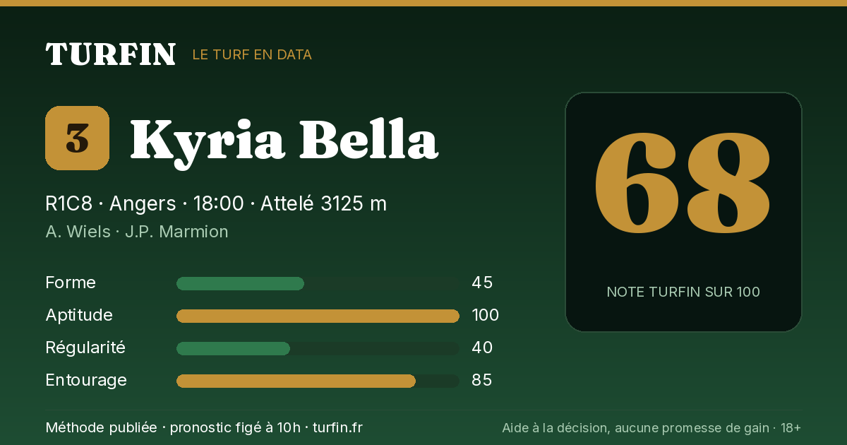 Kyria Bella, noté 68 sur 100 par Turfin