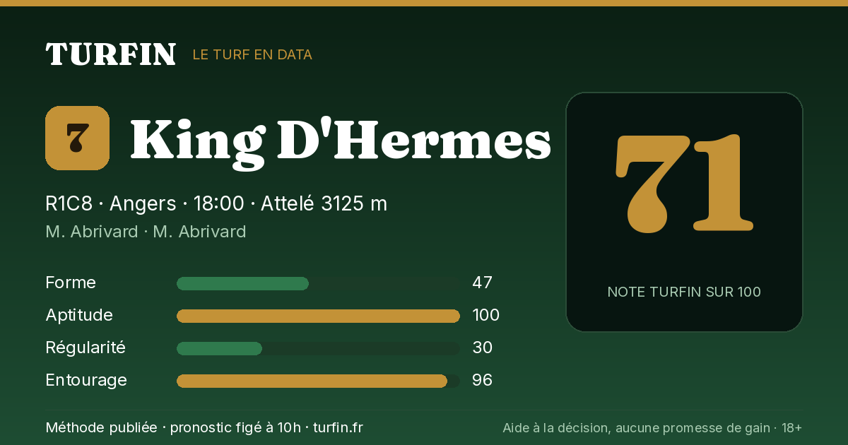 King D'Hermes, noté 71 sur 100 par Turfin