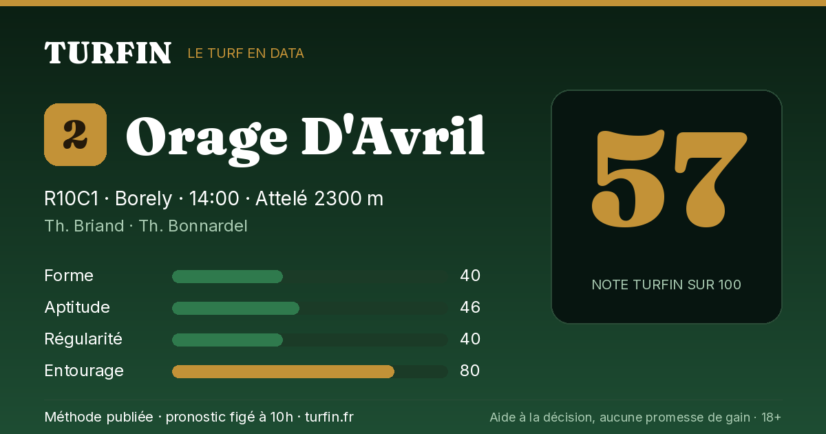 Orage D'Avril, noté 57 sur 100 par Turfin