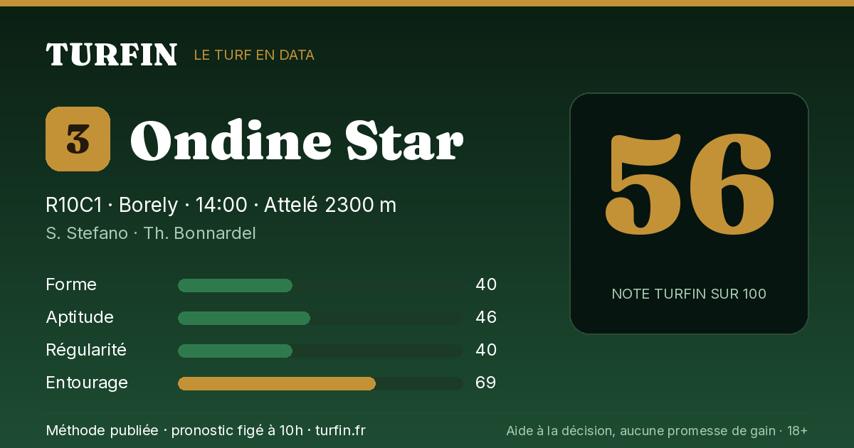 Ondine Star, noté 56 sur 100 par Turfin