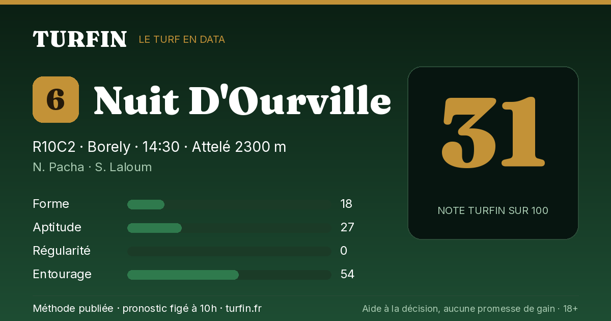 Nuit D'Ourville, noté 31 sur 100 par Turfin