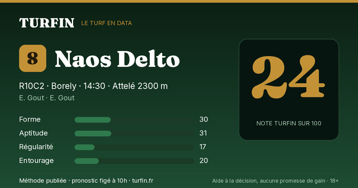 Naos Delto, noté 24 sur 100 par Turfin