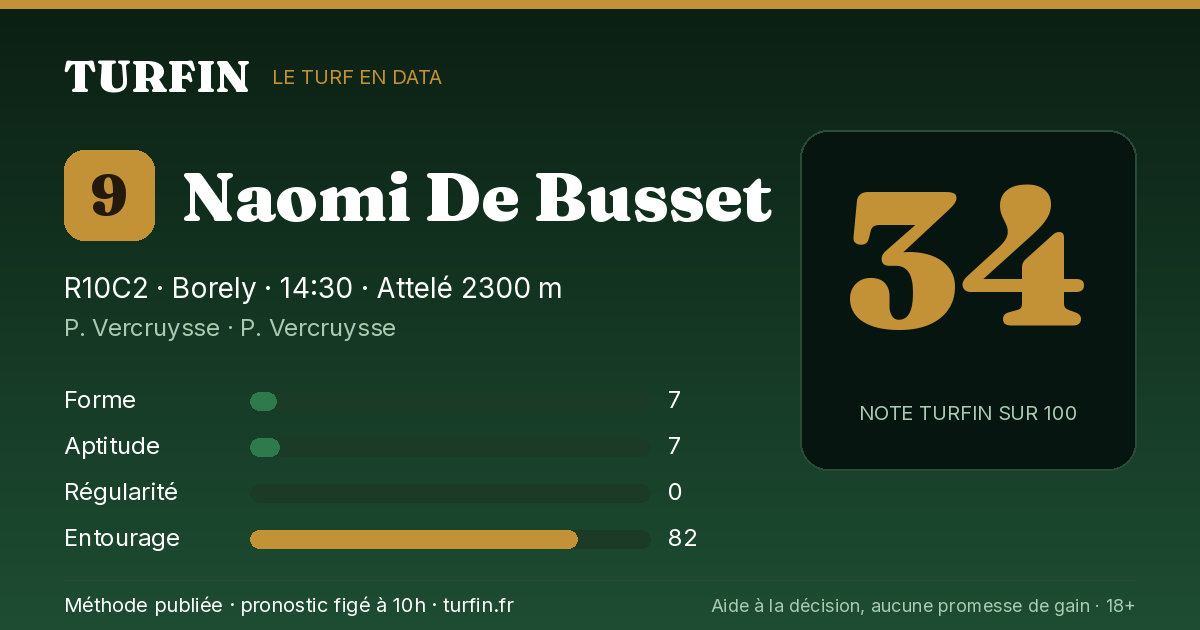 Naomi De Busset, noté 34 sur 100 par Turfin