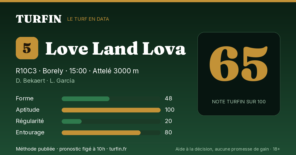 Love Land Lova, noté 65 sur 100 par Turfin