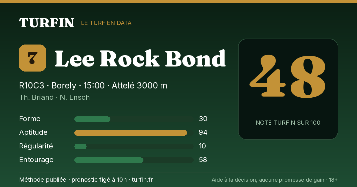Lee Rock Bond, noté 48 sur 100 par Turfin