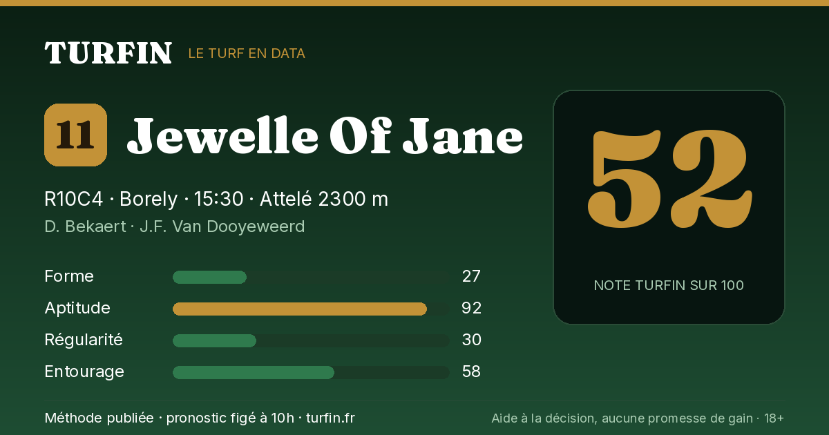 Jewelle Of Jane, noté 52 sur 100 par Turfin