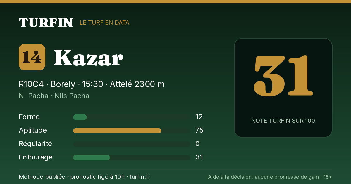 Kazar, noté 31 sur 100 par Turfin