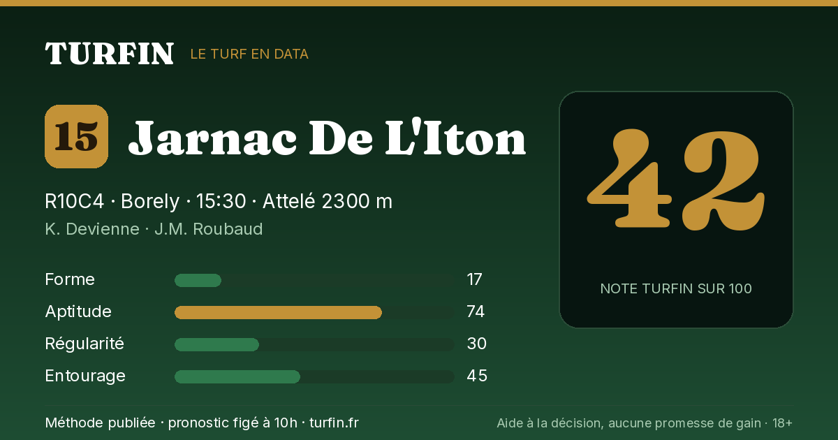Jarnac De L'Iton, noté 42 sur 100 par Turfin