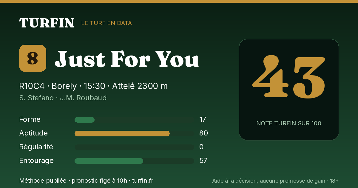 Just For You, noté 43 sur 100 par Turfin