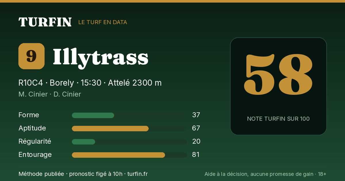 Illytrass, noté 58 sur 100 par Turfin