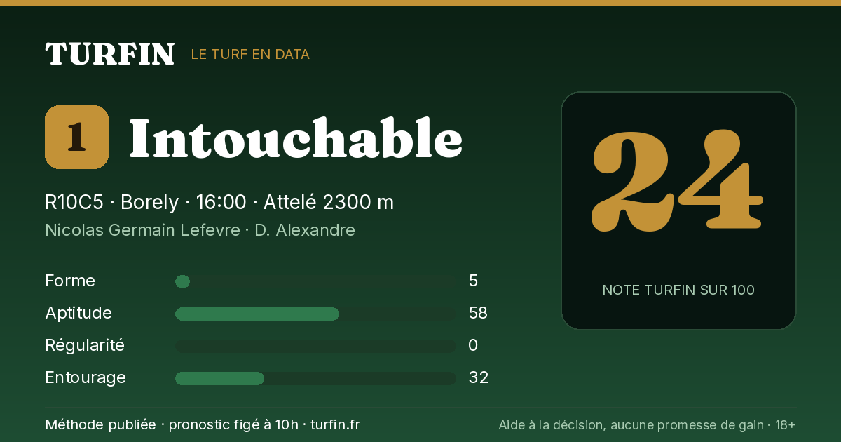 Intouchable, noté 24 sur 100 par Turfin