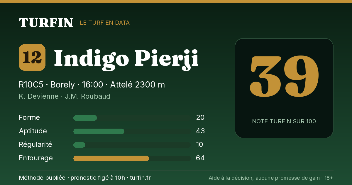 Indigo Pierji, noté 39 sur 100 par Turfin