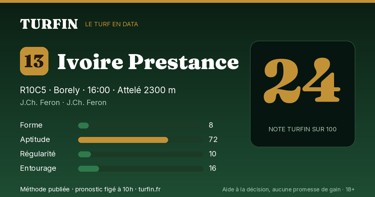 Ivoire Prestance, noté 24 sur 100 par Turfin
