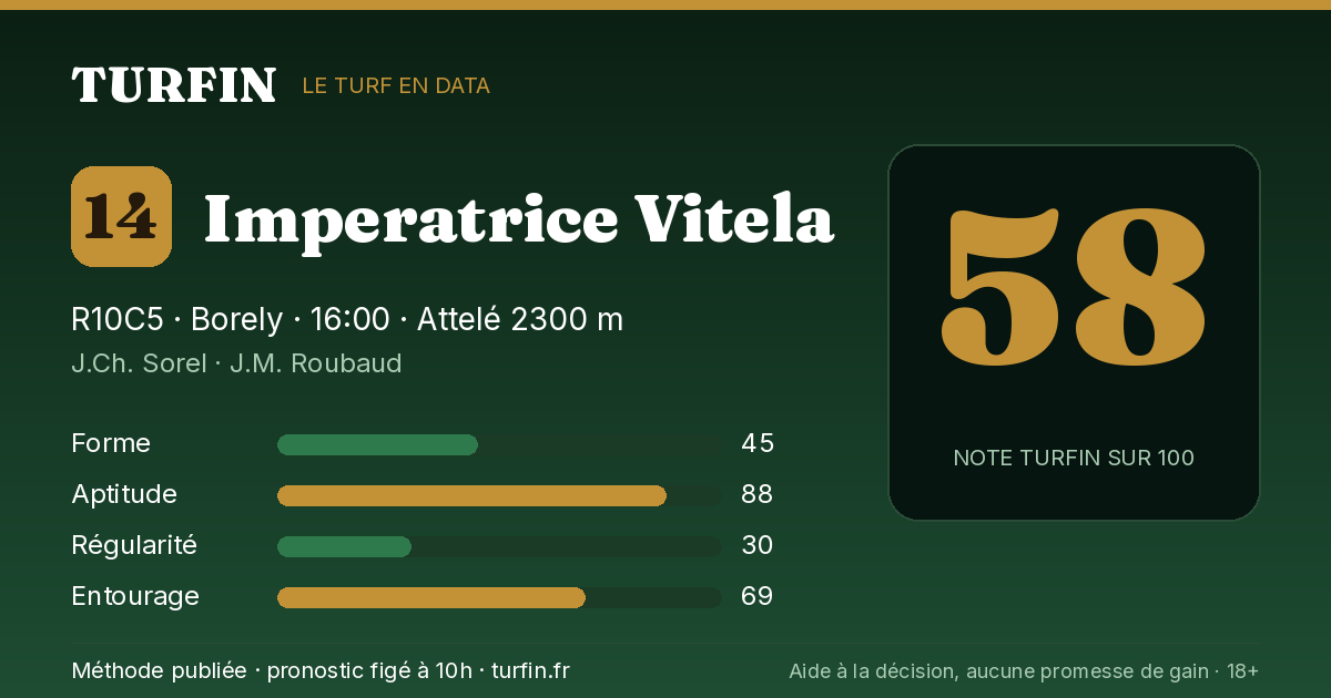 Imperatrice Vitela, noté 58 sur 100 par Turfin