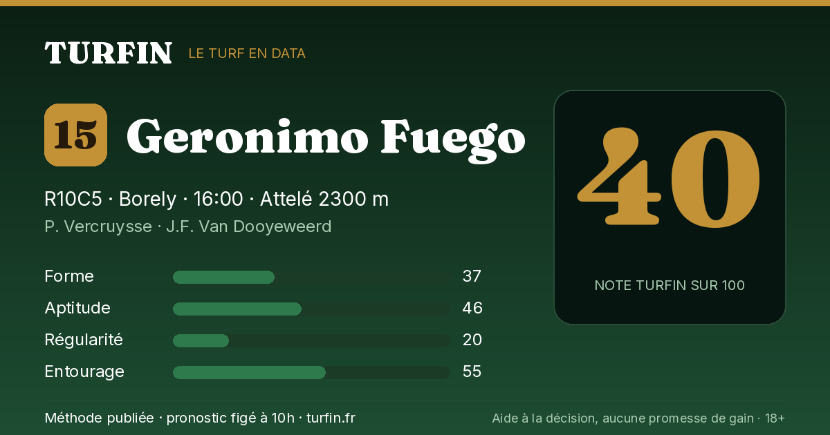 Geronimo Fuego, noté 40 sur 100 par Turfin