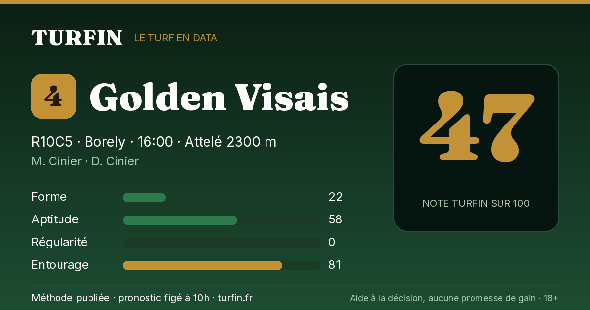Golden Visais, noté 47 sur 100 par Turfin
