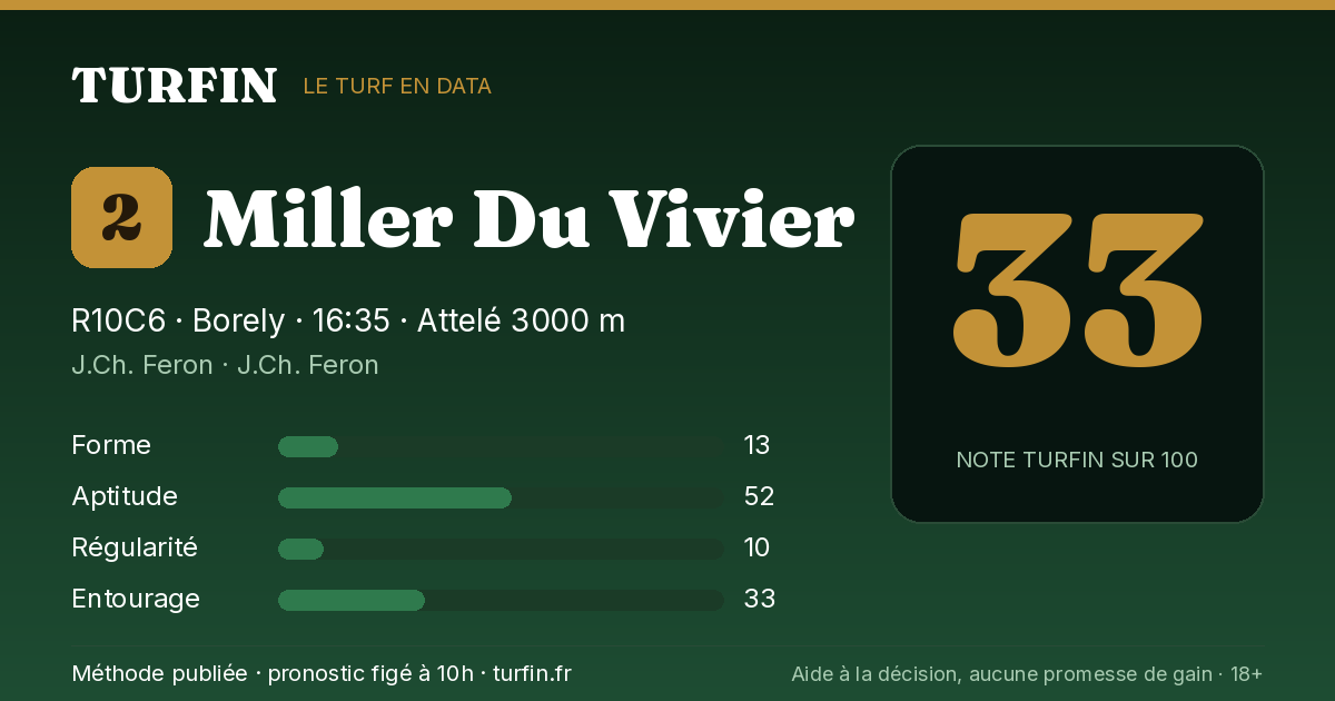 Miller Du Vivier, noté 33 sur 100 par Turfin