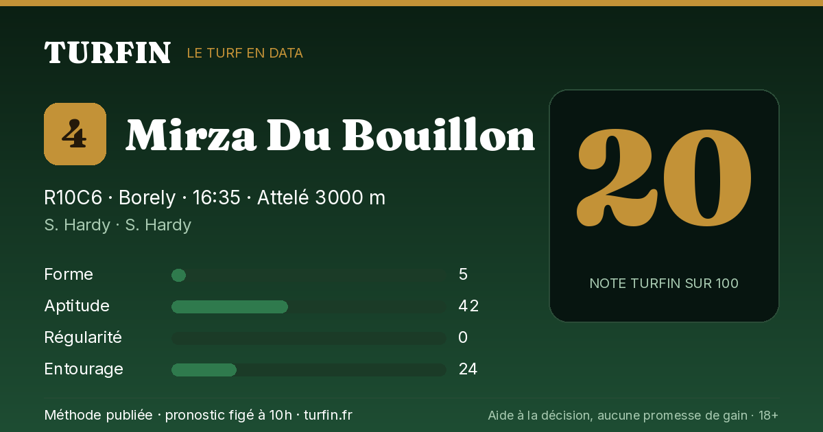 Mirza Du Bouillon, noté 20 sur 100 par Turfin