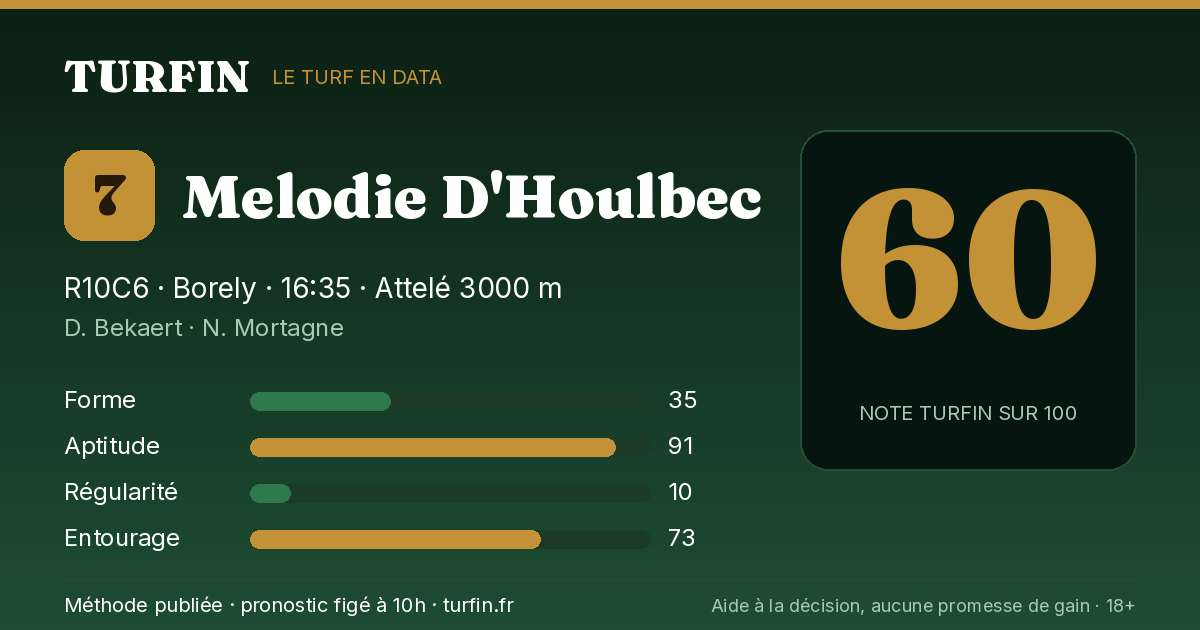 Melodie D'Houlbec, noté 60 sur 100 par Turfin