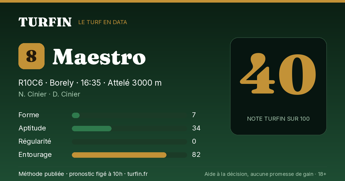 Maestro, noté 40 sur 100 par Turfin