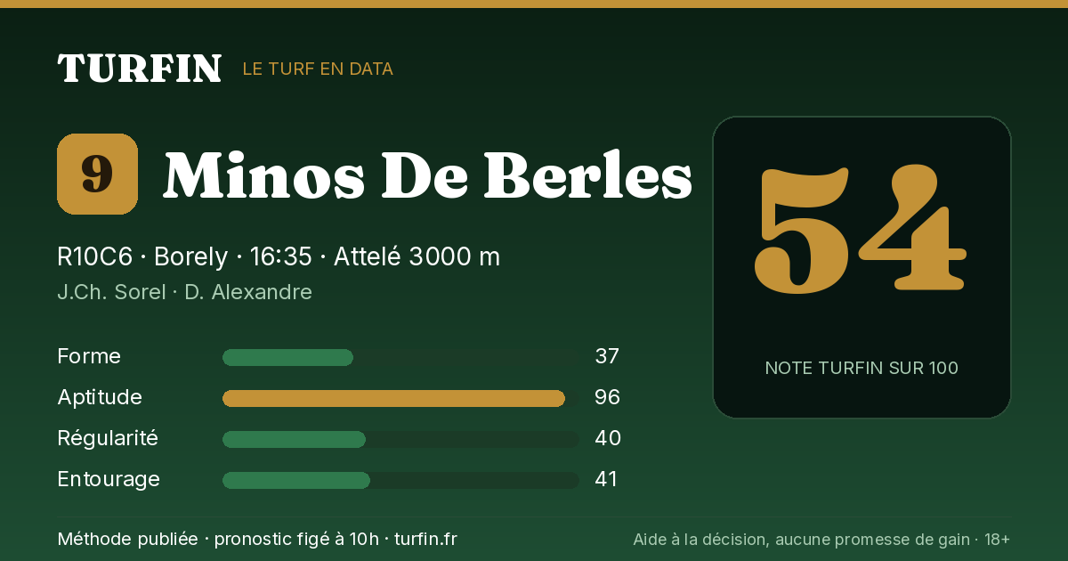 Minos De Berles, noté 54 sur 100 par Turfin