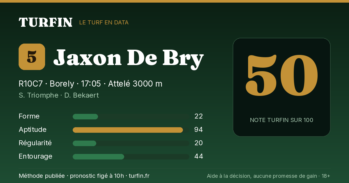 Jaxon De Bry, noté 50 sur 100 par Turfin