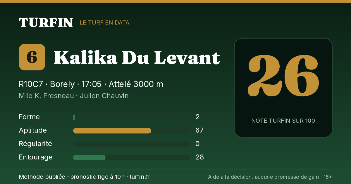Kalika Du Levant, noté 26 sur 100 par Turfin