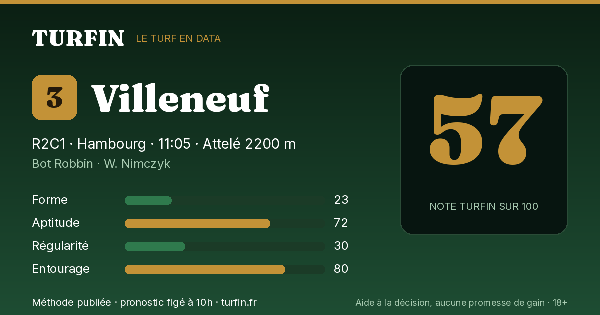Villeneuf, noté 57 sur 100 par Turfin