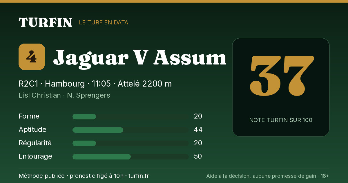 Jaguar V Assum, noté 37 sur 100 par Turfin