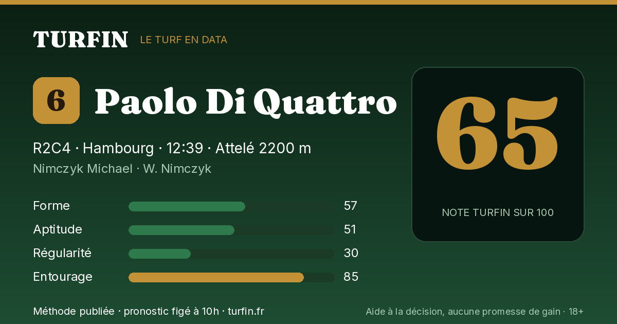 Paolo Di Quattro, noté 65 sur 100 par Turfin