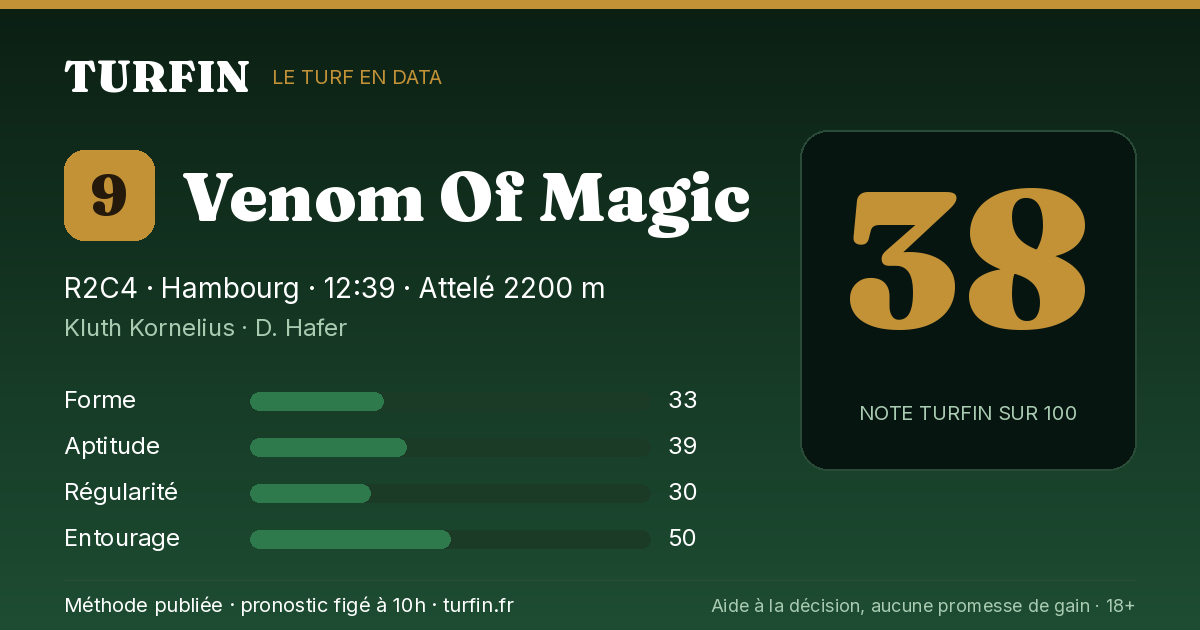 Venom Of Magic, noté 38 sur 100 par Turfin