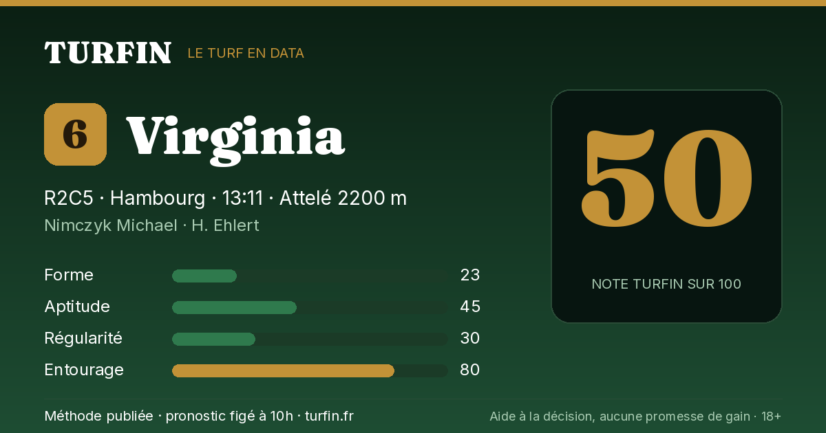 Virginia, noté 50 sur 100 par Turfin