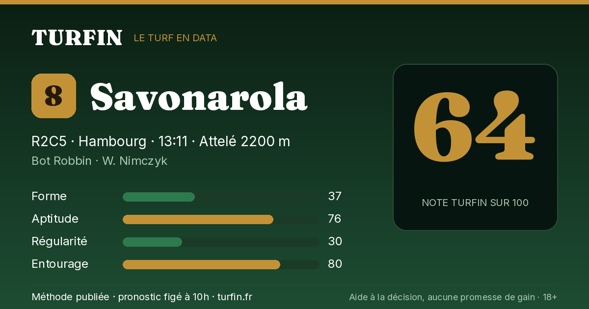 Savonarola, noté 64 sur 100 par Turfin