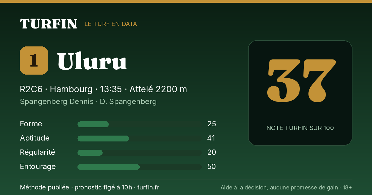 Uluru, noté 37 sur 100 par Turfin