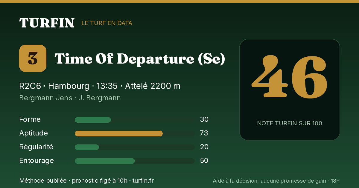 Time Of Departure (Se), noté 46 sur 100 par Turfin