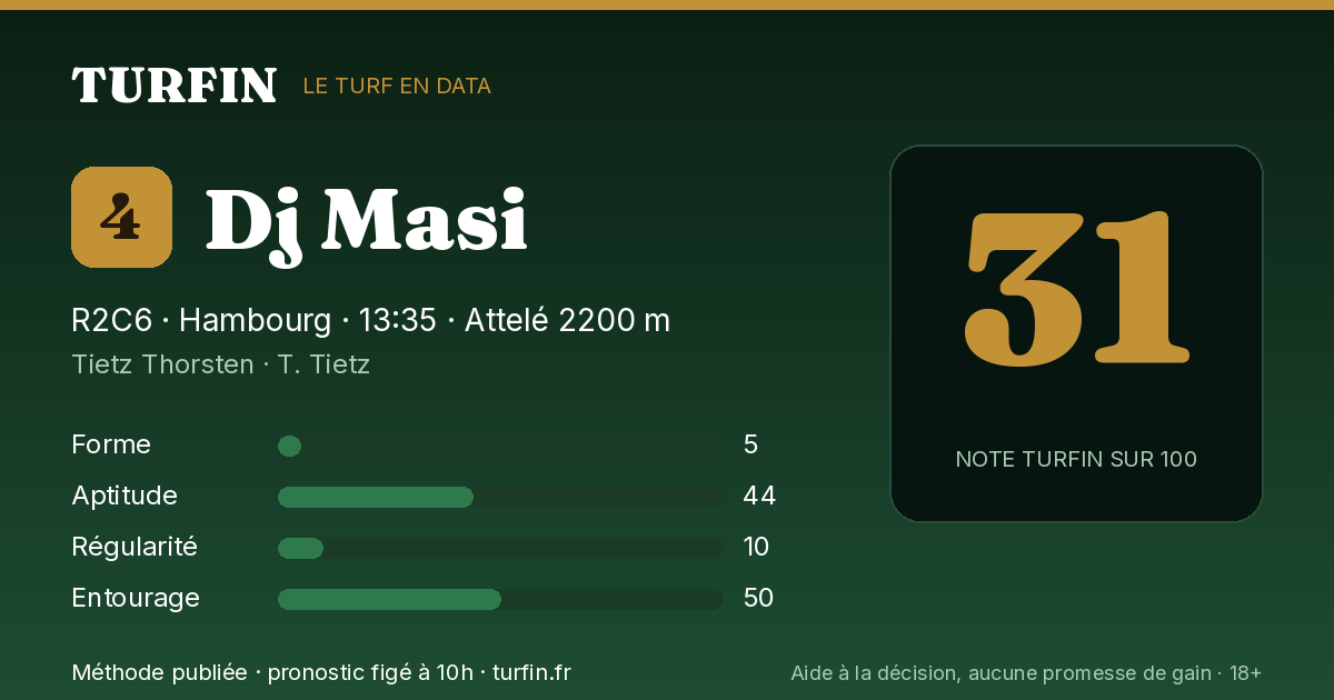 Dj Masi, noté 31 sur 100 par Turfin