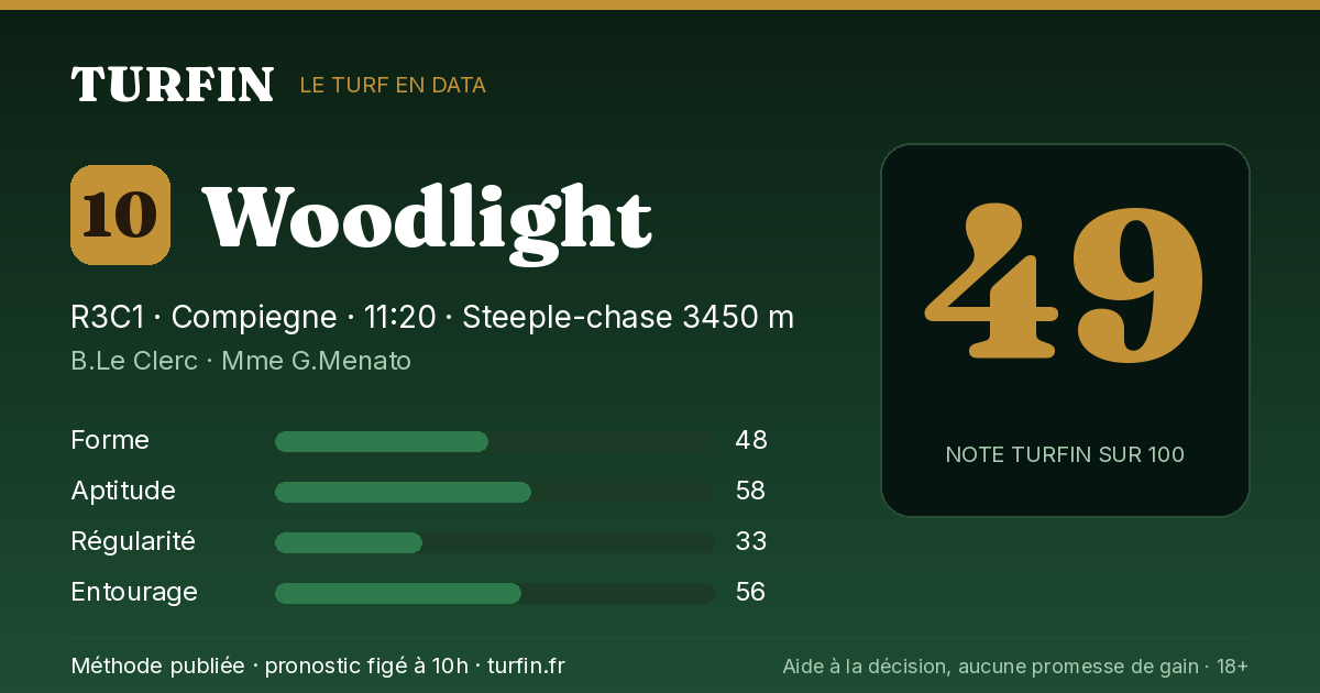 Woodlight, noté 49 sur 100 par Turfin