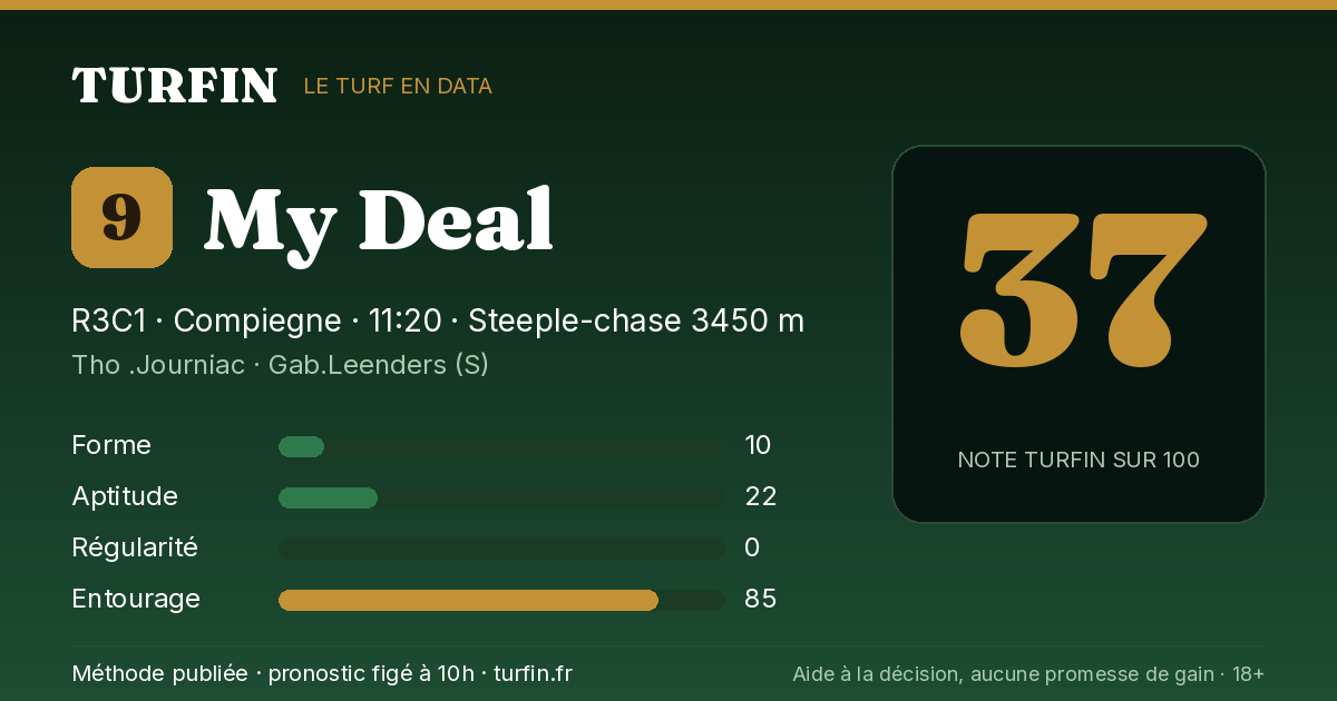 My Deal, noté 37 sur 100 par Turfin