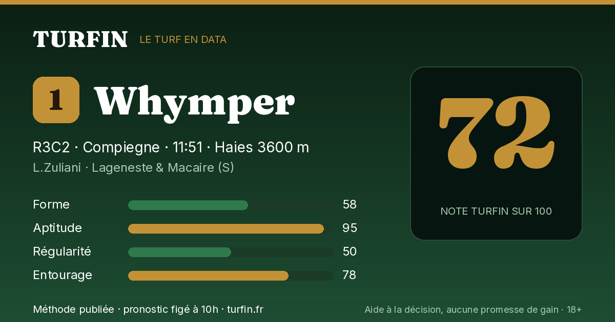 Whymper, noté 72 sur 100 par Turfin